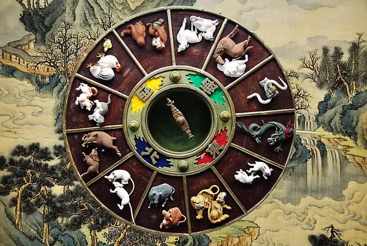 You are currently viewing The Chinese Zodiac